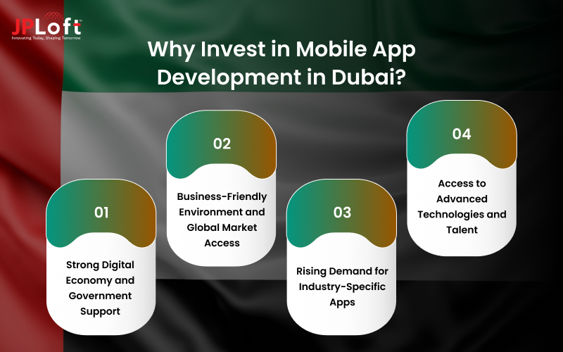 Why Invest in Mobile App Development in Dubai